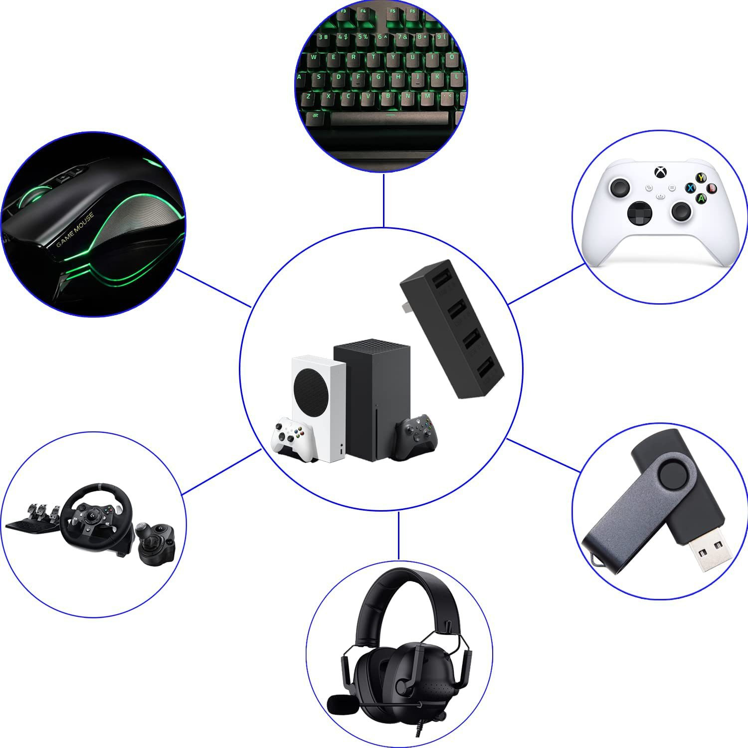 4 Port USB2.0 Hub For Xbox Ser - Gaming Console Latest review and price
